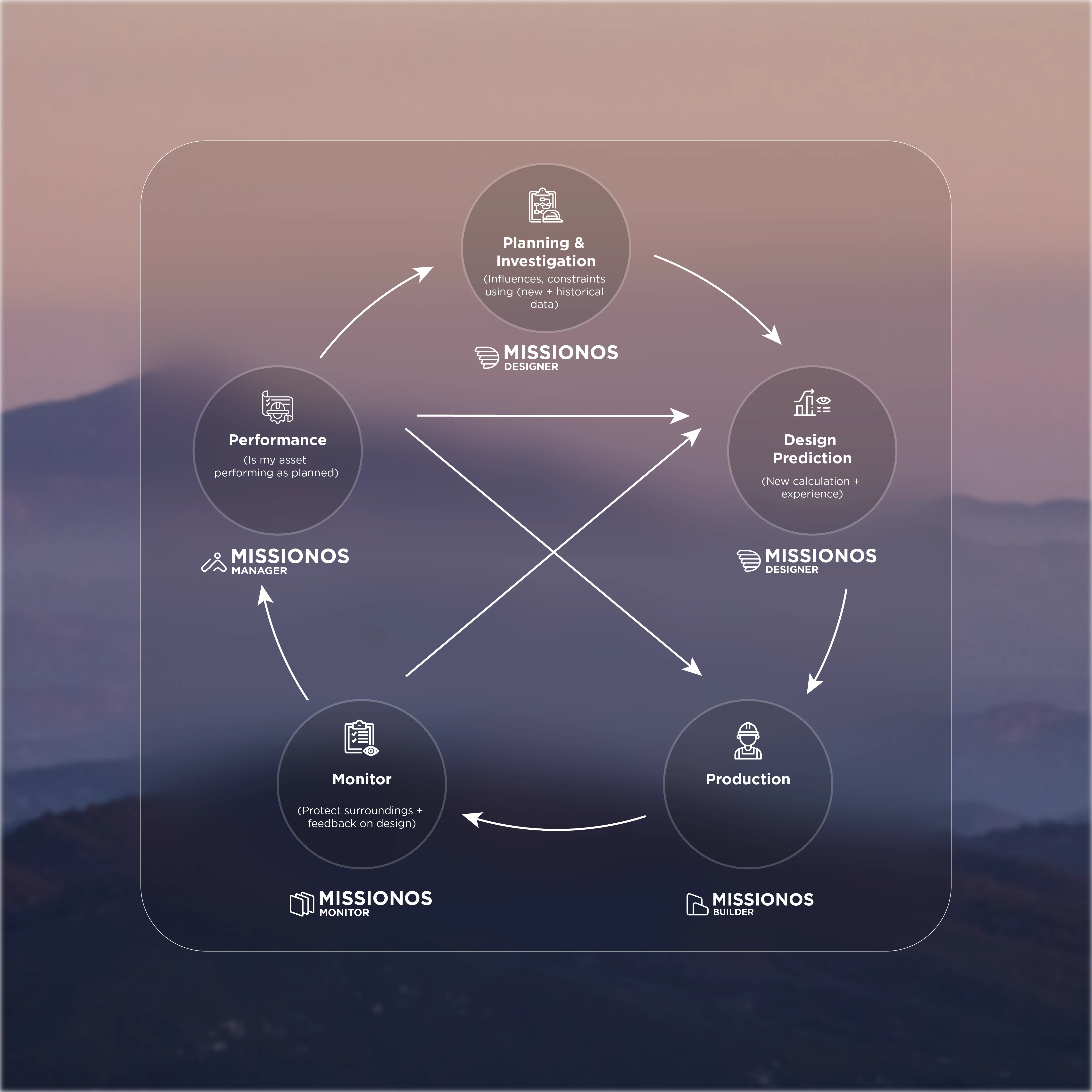 Knowledge That Compounds